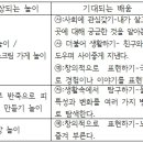 [사회관계] 우리동네 놀이(놀이 활동안) 이미지