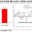 3월 20일의 거시경제 Letter