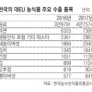 강정나라
