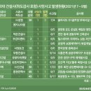한양렌탈 이미지