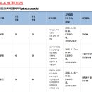 [프라임] 2026. 상반기 오프라인(출석) 평생교육 비학점과정 수강생 모집(수정) 이미지