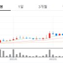 월봉의료기 티스토리