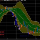 볼린저밴드 설정 (키움) --펌글--- 이미지