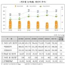 2023년 3월 31일 금요일. 신문을 통해 알게 된 것들 이미지