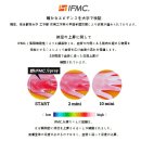 주식회사 하이퍼포먼스