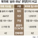 하남로또