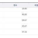 수기국어