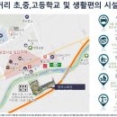 죽산농업협동조합 이미지