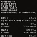 신동면 사무소