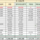 분당-15 | 💌 예정일보다 늦은 ‘마법의 날’, 동결 배아 이식 준비 시작기 (9월 15일 분당차여성병원 후기)