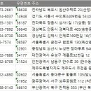 주공마트(나들가게) | 전국 나들가게 주소록, 전화번호부 DB