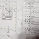 제주도 서귀포시 대지 매매 이미지