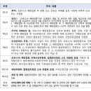 2025년 코로나바이러스-19 백신 예방접종 피해보상 대상과 신청방법 이미지