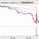 sk증권 (주식) 눈치도 읎어 이미지