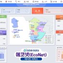 에코넷