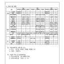 가평군재활용선별시설 이미지