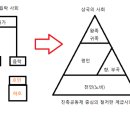 승문농장 | 한국사 공부 #4 - 170605