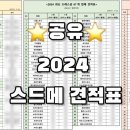 제이와이헤어스토리 - 노원구 덕릉로94가길 20 | 제이와이헤어스토리