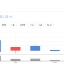 에이치엘종합건설(주) | 에이치엘지노믹스 청약 총정리! 공모가부터 수요예측까지