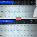 소2-45 | 벨라45CC 후기 회원제 오너스B코스 6번홀까지만 우중라운드 2026년 7월말