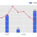 (주)아이에스종합건설 - 1197 | (주)아이에스종합건설