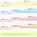 마포프라미스어학원 이미지