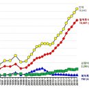 원종우리내과의원 이미지