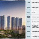 반도유보라아파트 경로당 이미지