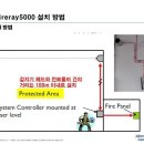 광전식분리형감지기 Fireray5000 [출처] 광전식분리형감지기 Fireray5000|작성자 섭갹담등 이미지