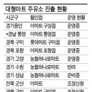 경남유성주유소 이미지