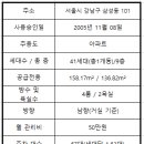 명품삼성공인중개사사무소 이미지