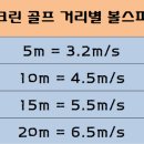 골프존파크(스크린) 이미지
