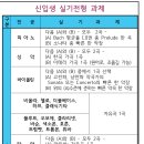 아르뜨음악학원