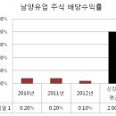 "남양은 악마의 기업" 경제민주화 필요한 이유 이미지