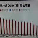 대장암 항암 방사선 치료 이미지