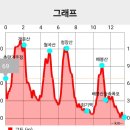 고려대역 1번출구 이미지