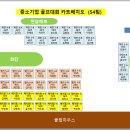 5월 29일 수요일 배치표(54팀) 이미지