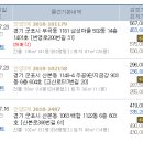 드림부부치과의원 이미지