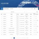 오카리나(강좌번호:14) | 하반기 특수외국어 강의 특수외국어교육진흥사업 몽골어수강신청 성공 후기 (추가신청일정)