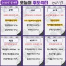 삼성다이나에이치백(주) | 260714 마감시황