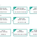 서상전통시장(서상시장) 이미지