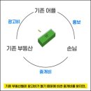 집토스부동산중개홍대본점 | 한양대원룸 부동산에서 알아보기전에 수수료 없는 집토스에서 먼저 알아보세요(꿀정보드림)