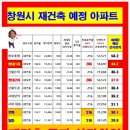 무학부동산공인중개사사무소 이미지