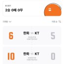 홍익스포츠스파 주식회사 | 수원 KT위즈파크 1박2일 직관 여행 | 수원 맛집 추천