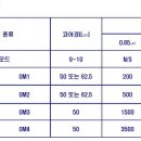 공동주택 광구내망(FTTH) 구축공법 이미지