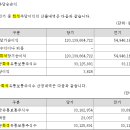 중급회계 / 17장 / 17-35 / 주식선택권 희석주당이익 / 주식선택권 보통주귀속이익 이미지