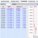 2016년 3월 17일(목) : 금리 동결, 좀 더 완화 기간 연장... 이미지