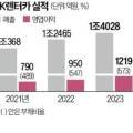 (유)미래렌트카 이미지