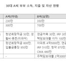 “돈 관리 경험 없는데···남편이 결혼 1년 만에 월급 합치자네요” [재테크 Q&A] 이미지