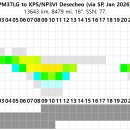 KP5/NP3VI(Desecheo Island) 전파상태 분석표 이미지